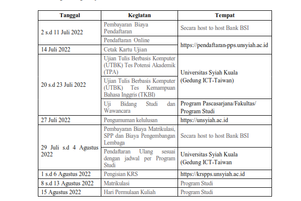 Perpanjangan Jadwal Penerimaan Mahasiswa Baru Program Studi Pascasarjana Tahun Akademik 2022/2023